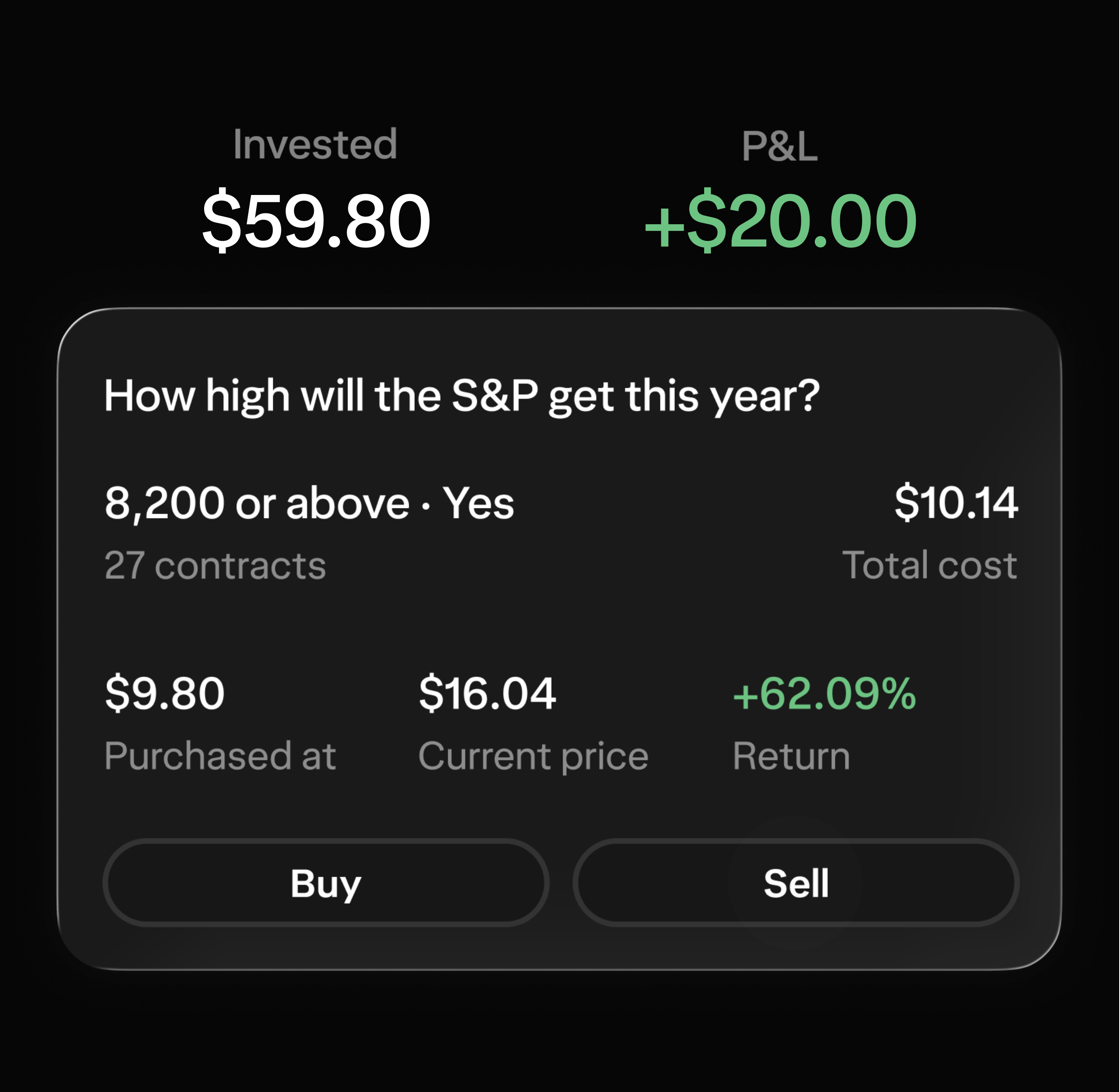 A view of a settled contract, displaying the purchased price, sold amount, and the percentage return.