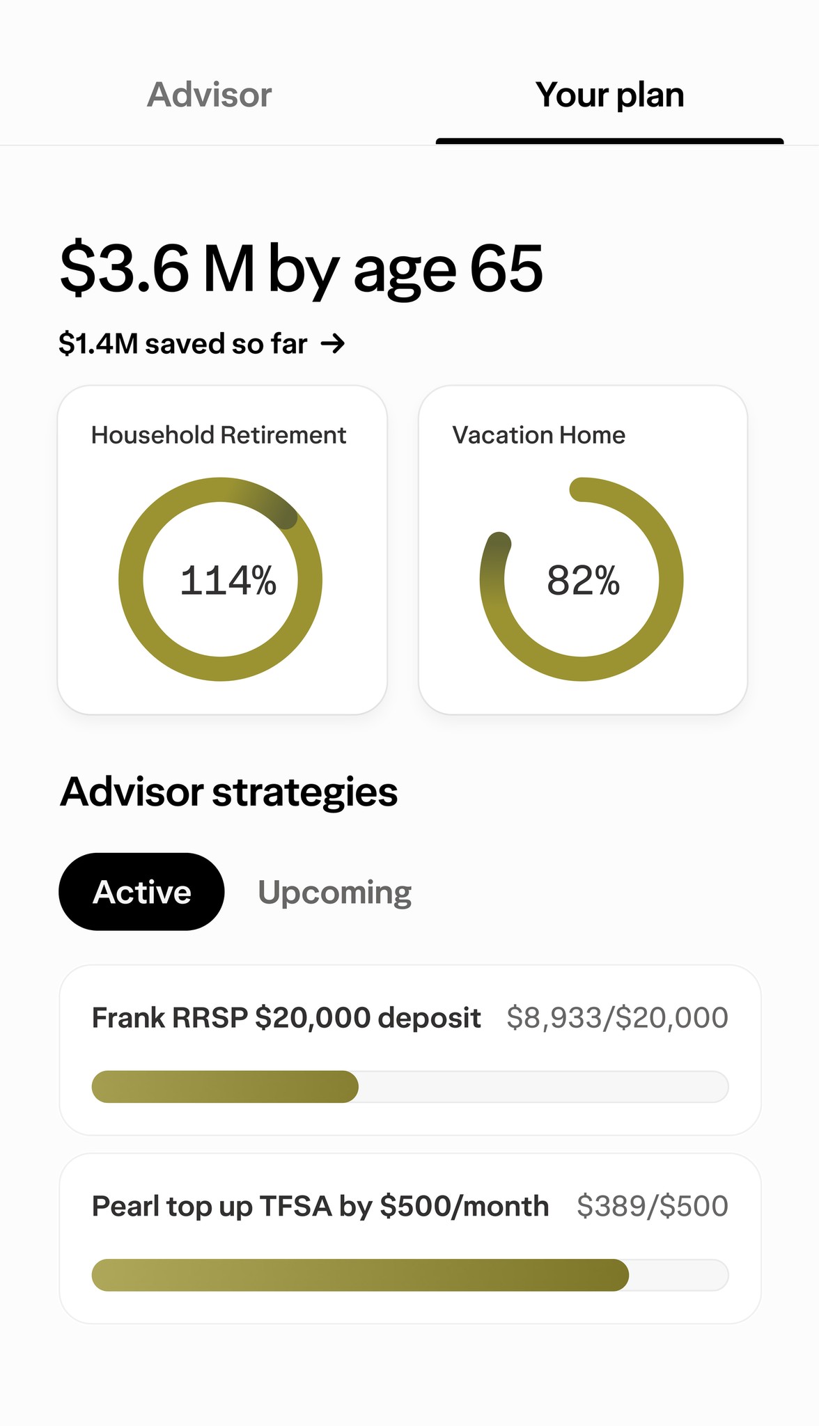 A modular view of performance and achievements relative to the goals set out.