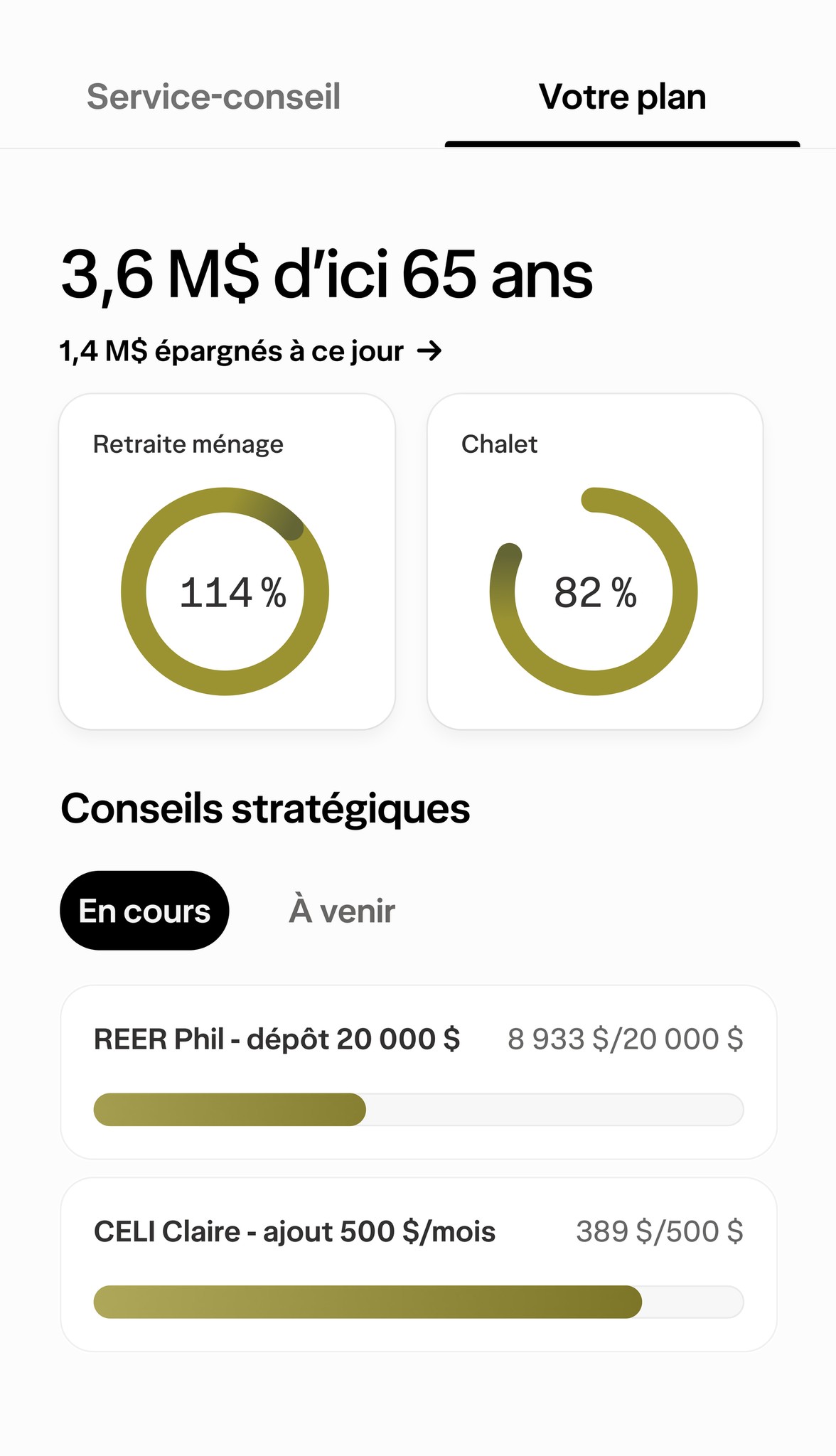 Une vue modulaire complète du rendement et des réalisations par rapport aux objectifs établis.