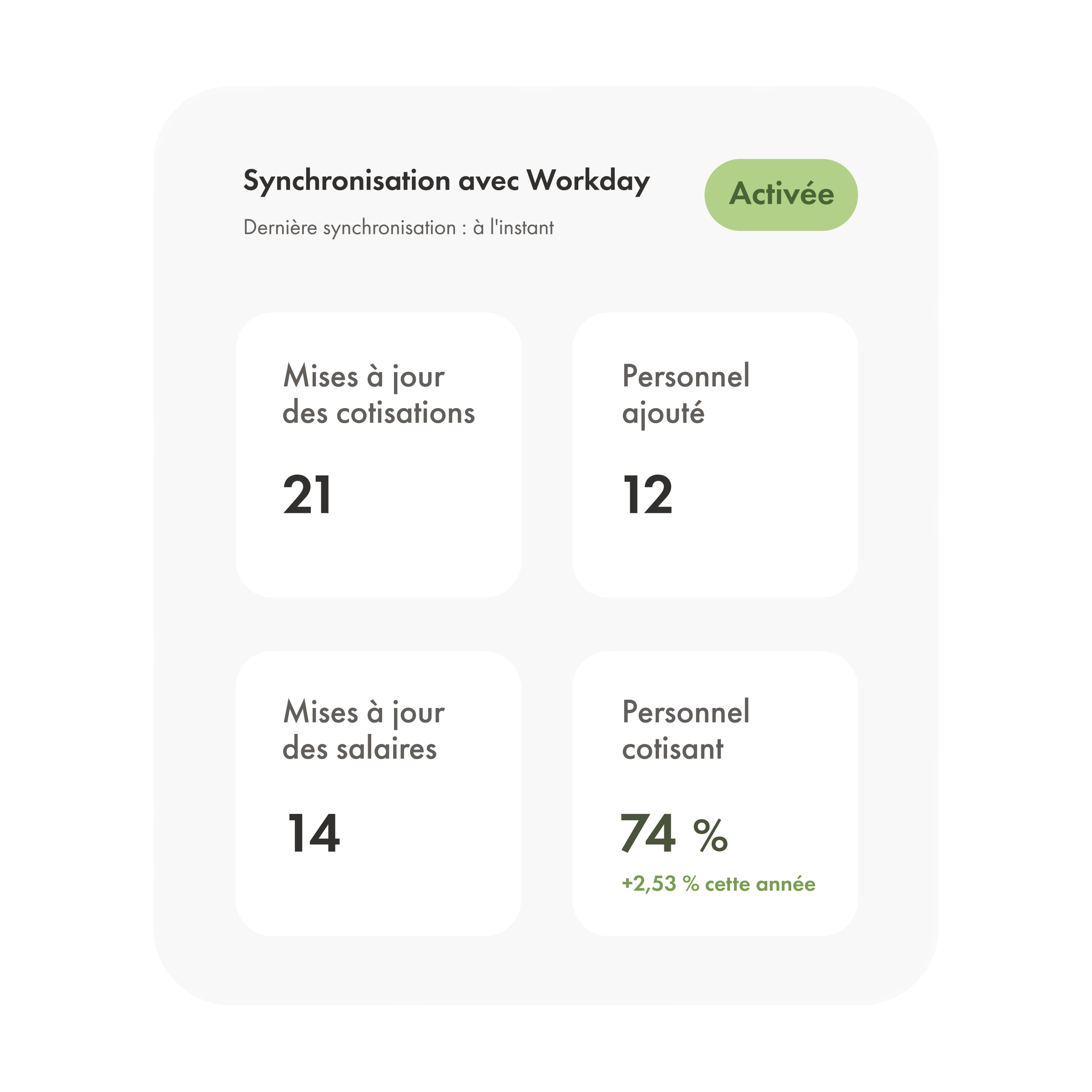 Un aperçu du tableau de bord Wealthsimple qui se synchronise avec Workday.