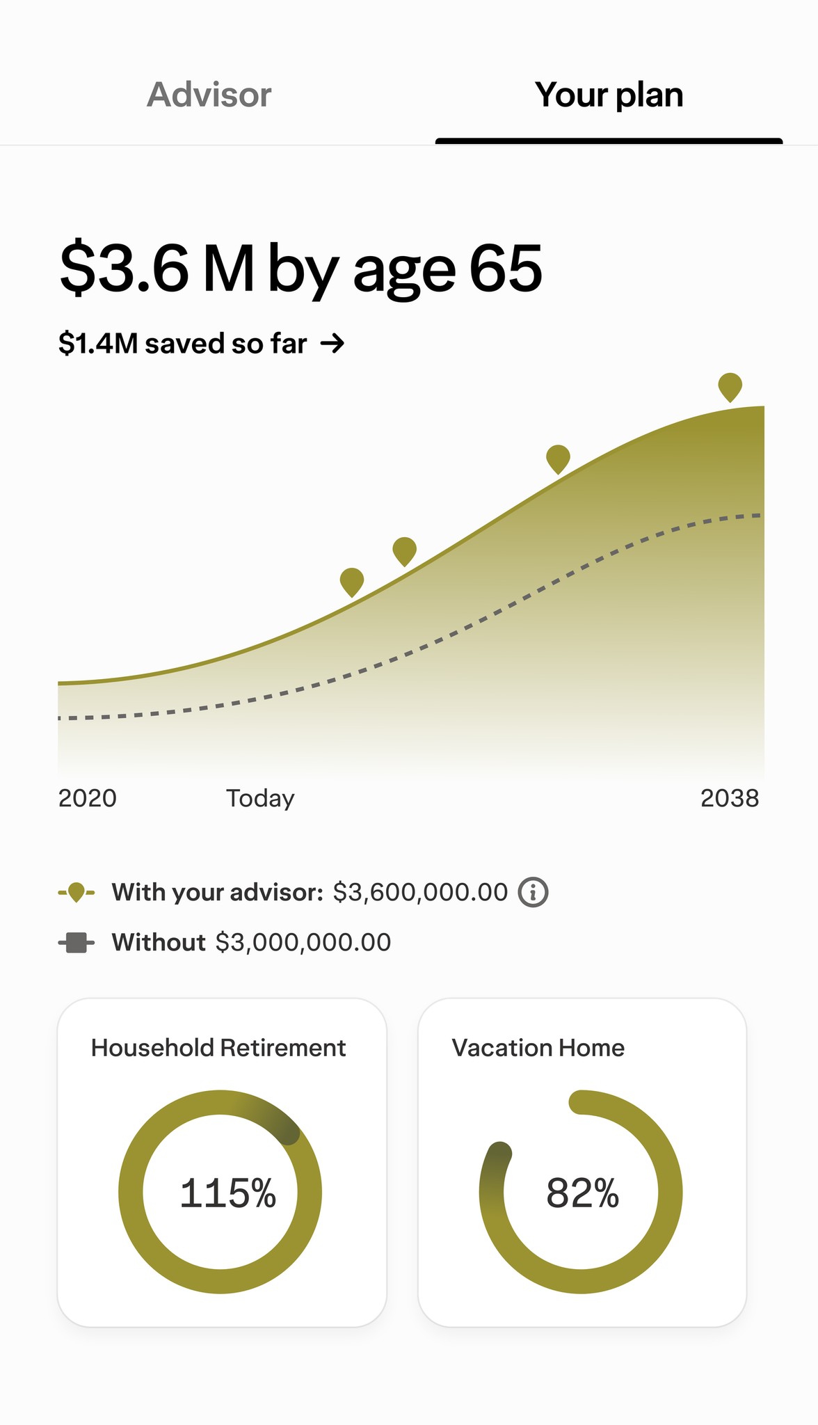 Goal setting screen outlining high-level financial goals with a comparison graph illustrating the benefits of working with an advisor.