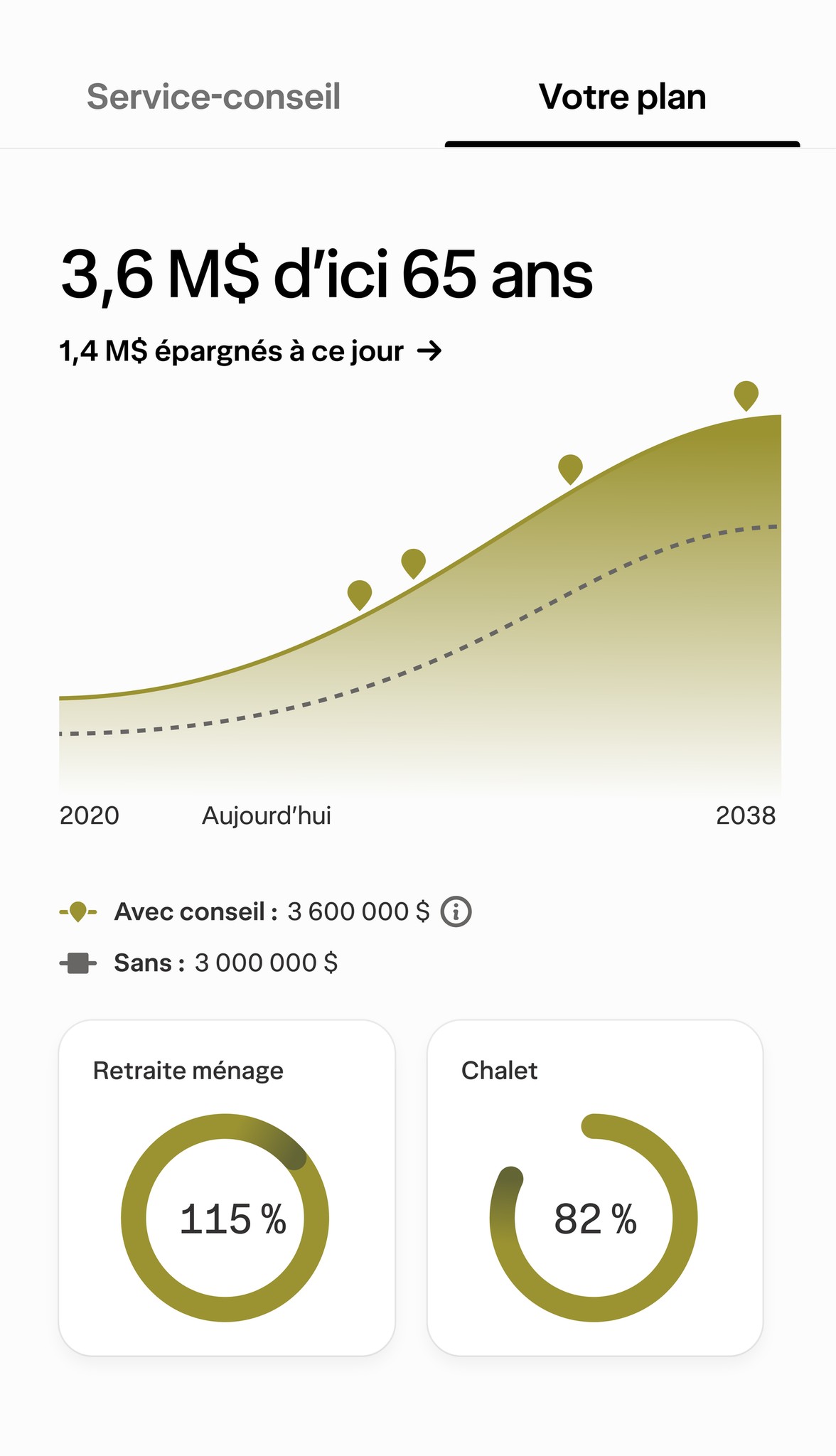 Écran de définition d'objectifs présentant des objectifs financiers, accompagné d'un graphique comparatif illustrant les avantages de faire appel à un conseiller.