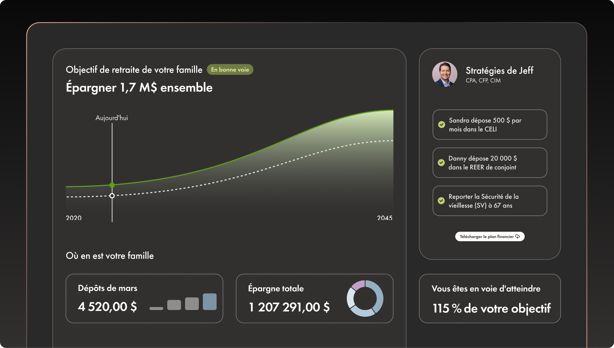 Tableau de bord de l'appli Wealthsimple montrant le progrès de l'épargne pour la retraite. L'épargne actuelle affiche 1,2 M$ et des stratégies sont en place pour garder le cap sur l'objectif de dépasser 1,7 M$.
