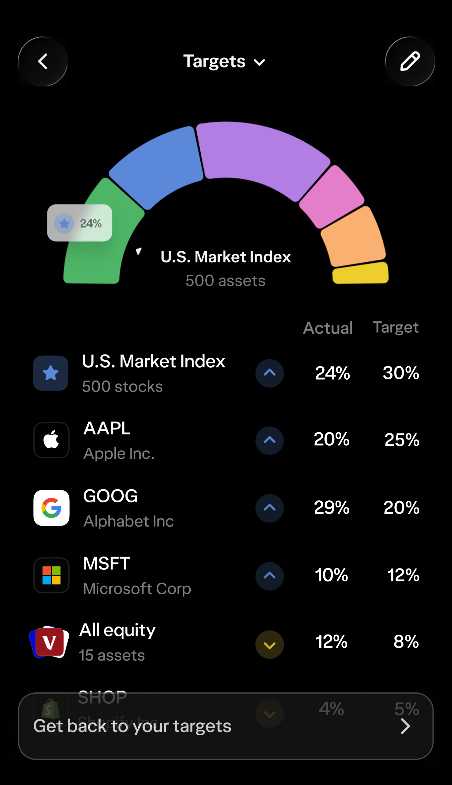 A view of a user's target allocations, along with the stock and indices they're currently invested in.