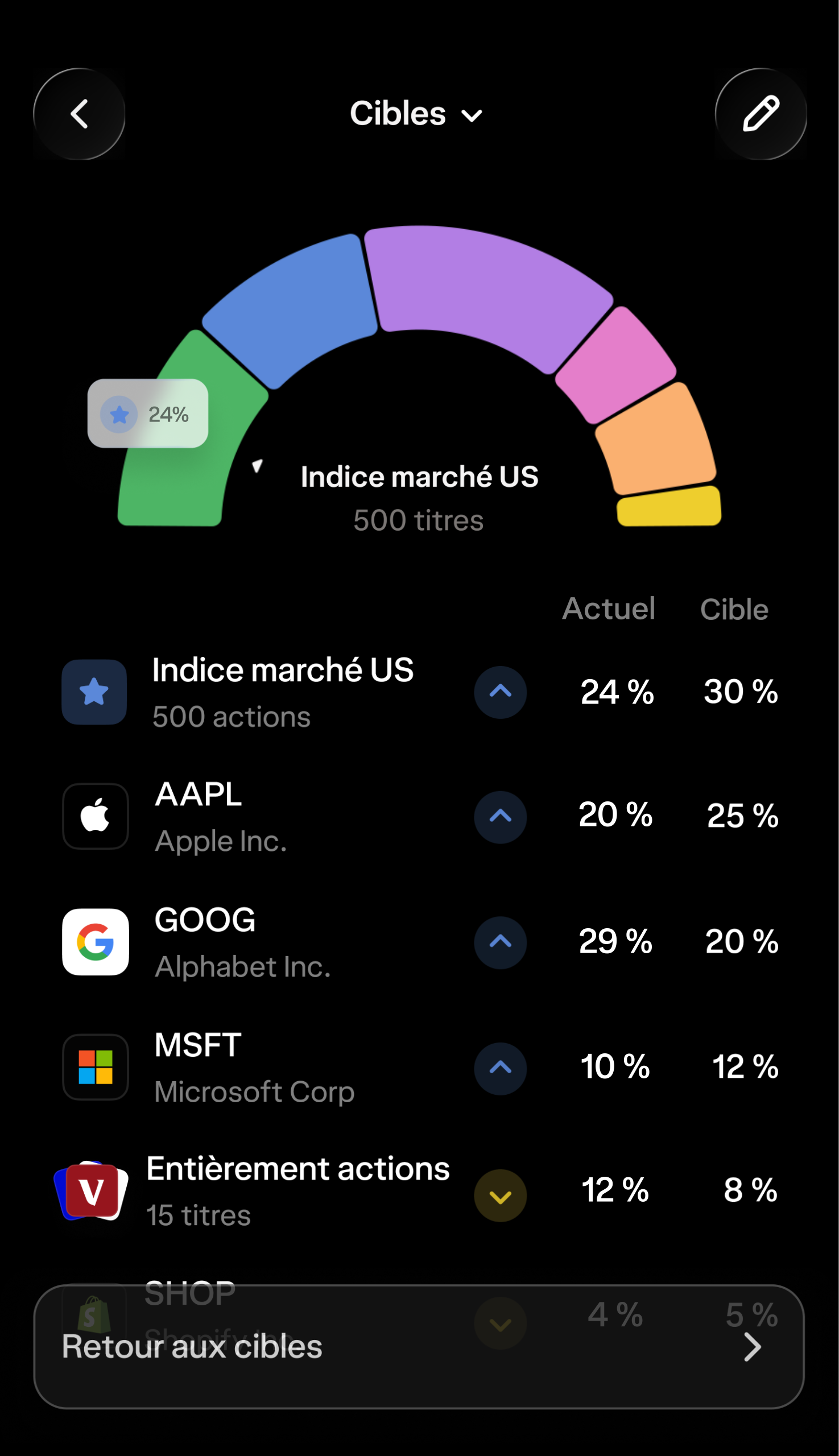 Un écran de l'appli affichant les répartitions cibles de l'utilisateur ainsi que les actions et indices dans lesquels il a investi.