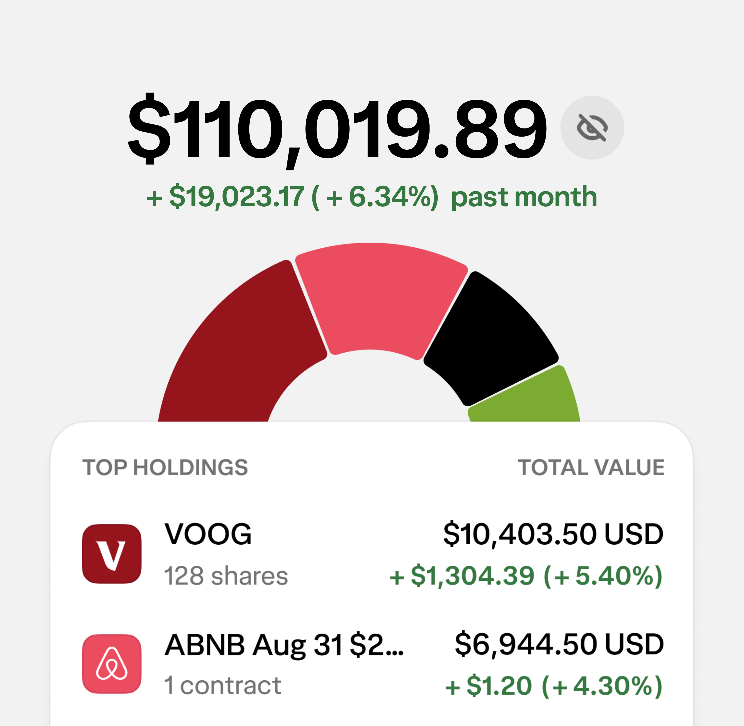 A view of performance insights in Households, including the amount of assets held in trading and portfolios.