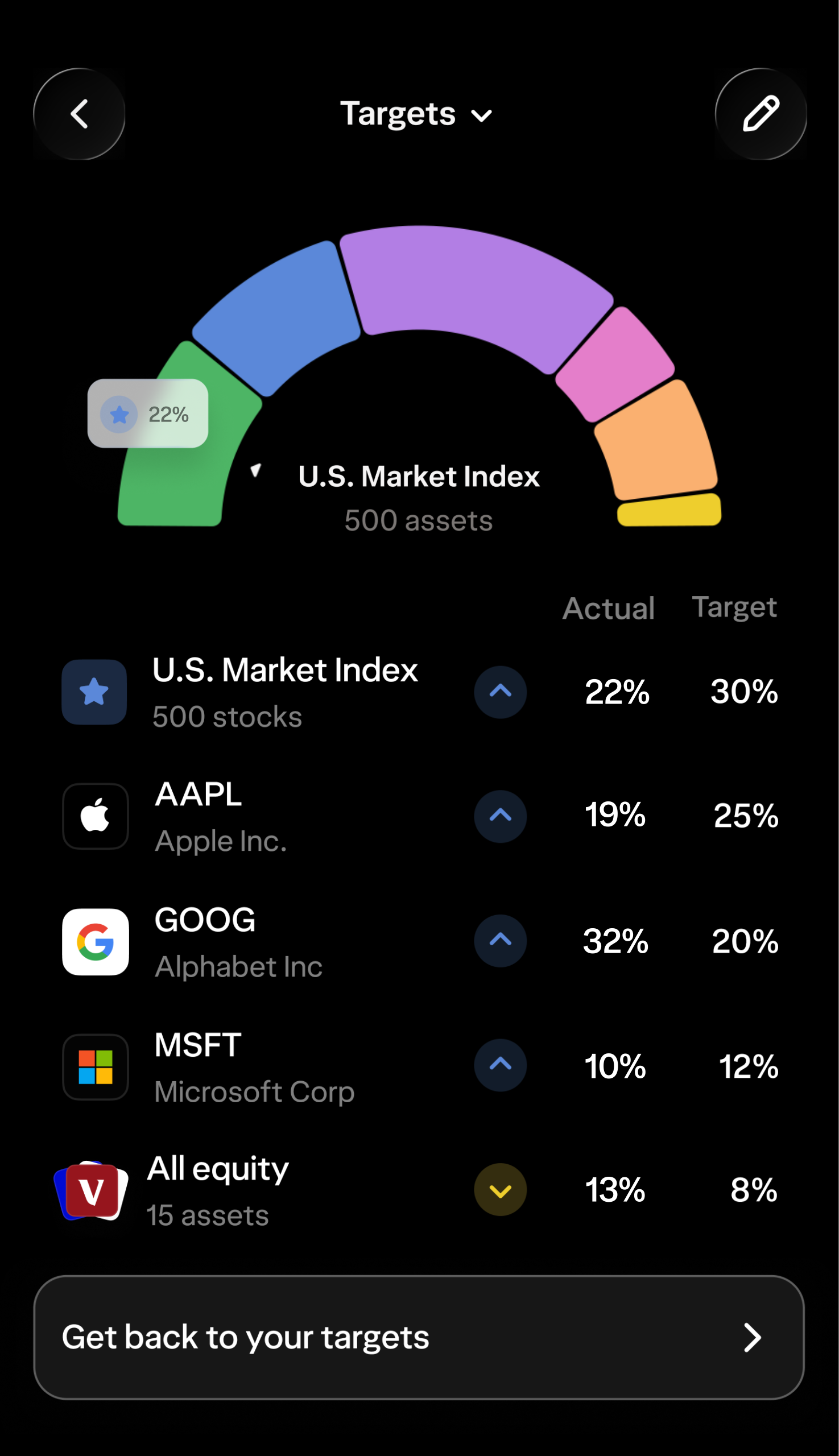 A view of Direct Indexing in action, displaying 500 assets owned in the U.S. market index. Deposits and the amount of tax losses harvested are also displayed.